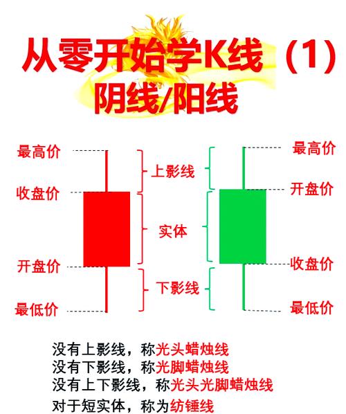 入门k线