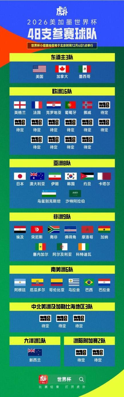 2026年世界杯预选赛