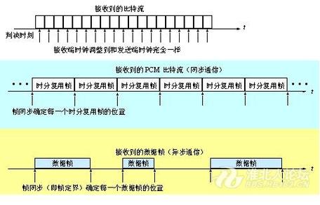 帧数和分辨率的关系