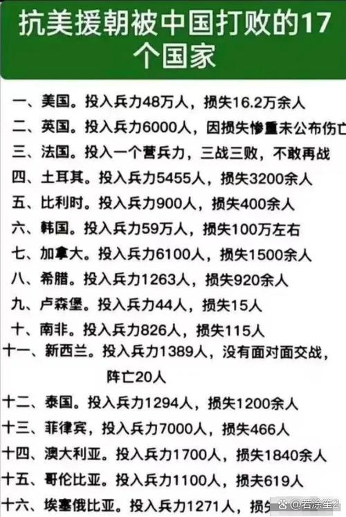 抗美援朝打哪17个国家