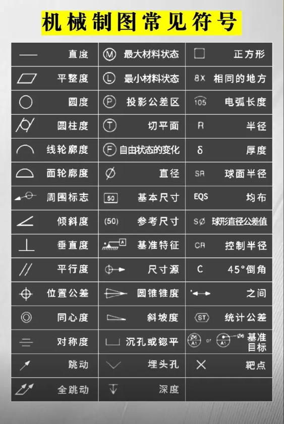常用符号大全