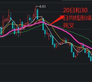 手机上20日均线怎么看