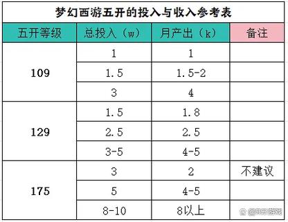 5开抓鬼无修最佳等级