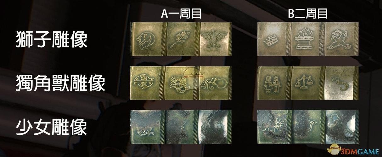 生化危机2所有密码