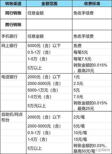急需要一万块钱有什么办法