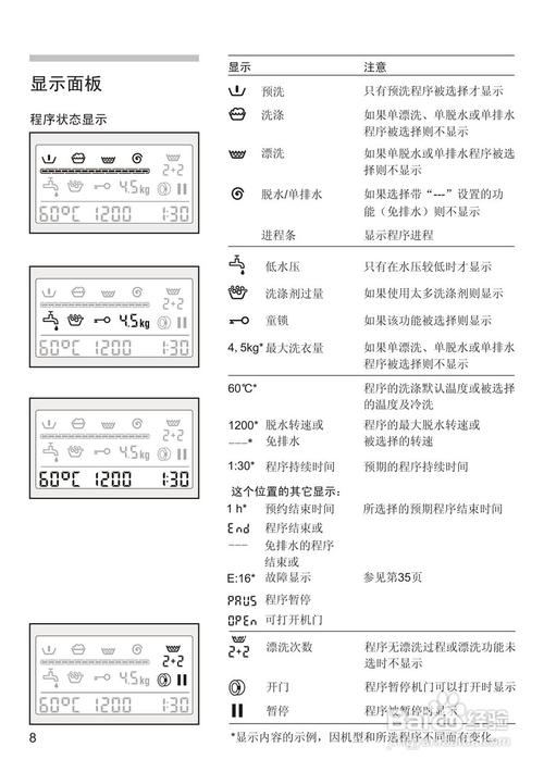 西门子洗衣机符号图解