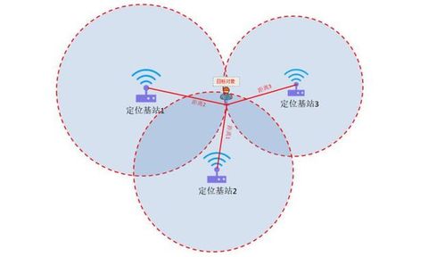 wifi记录包括哪些内容
