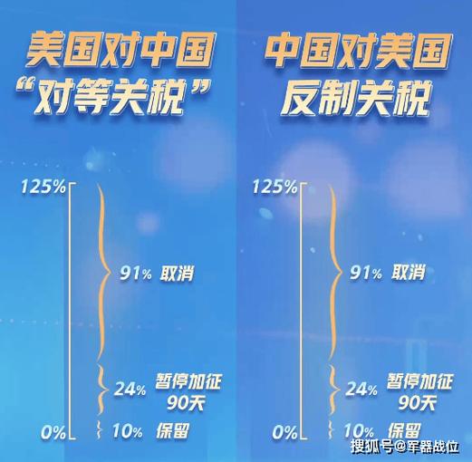 中美最新消息今天新闻