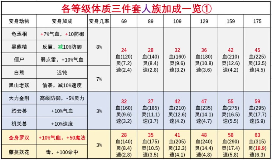 109碎星套和力量套差距多大