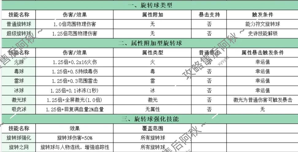 弓箭的伤害计算