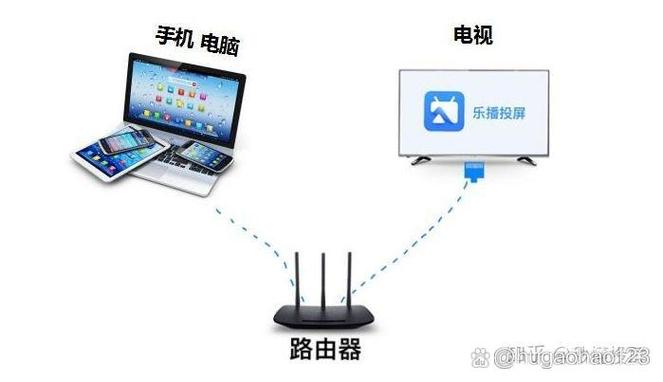 两台电视共用一个wifi