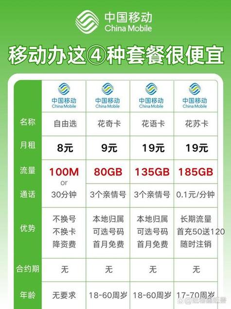 2026移动套餐优惠活动