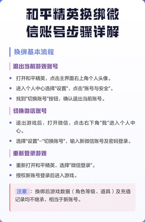 和平精英换绑手机号教程