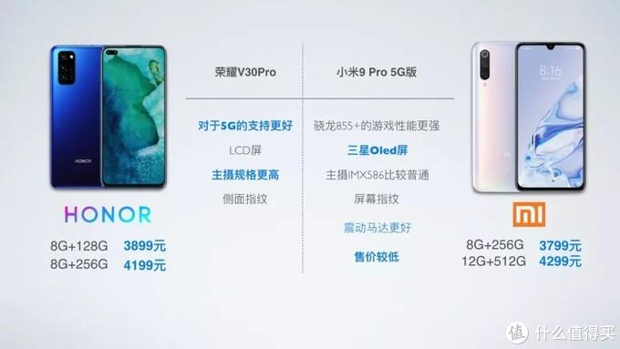 荣耀30pro参数配置详情