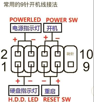 主板上插槽图解