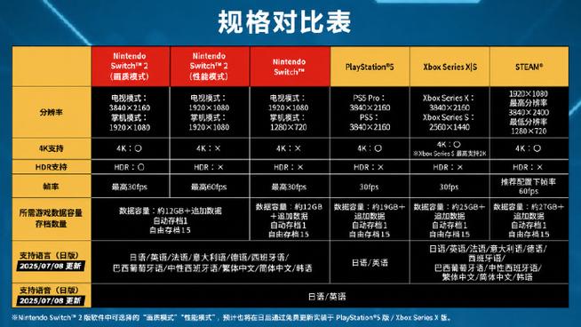 分辨率和帧数的区别