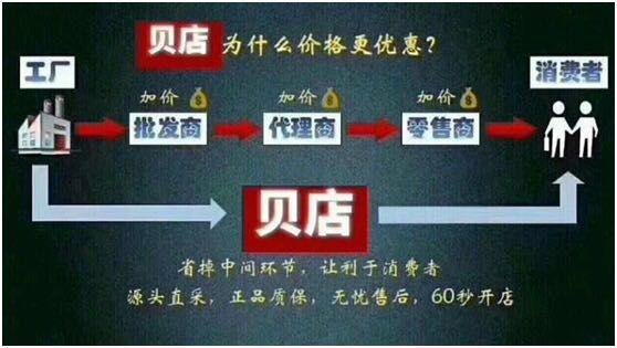 贝店一般能赚多少