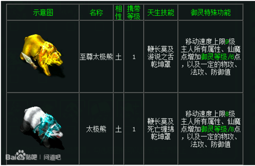 问道109可以骑多少级坐骑