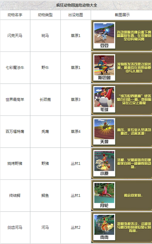 疯狂动物园稀有动物大全