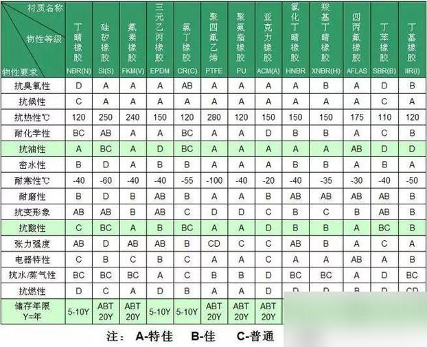 氟橡胶的优缺点