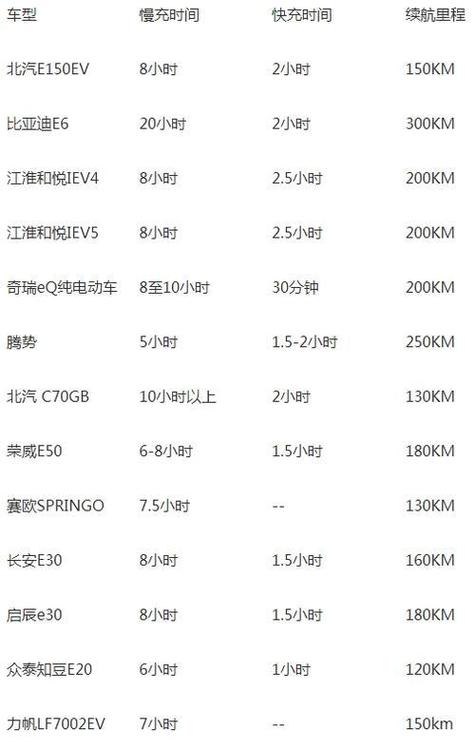 充电最便宜三个时间段