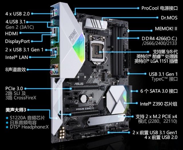 华硕z390a主板图解