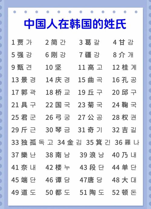 10000个繁体冷门韩文