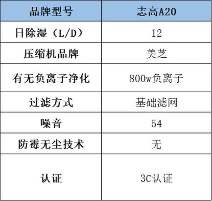 除湿机十大品牌