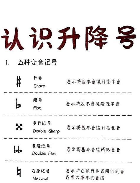 五线谱中的升降符号