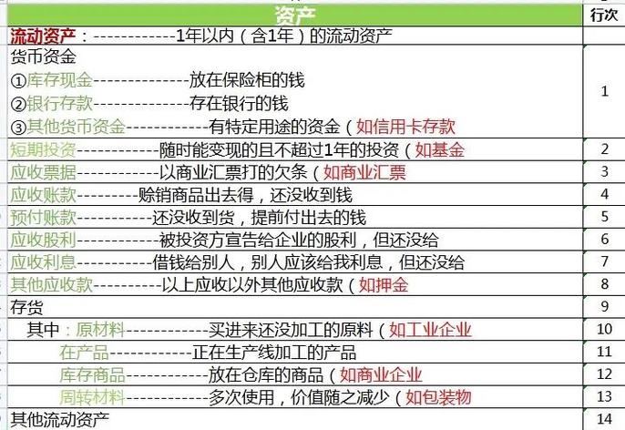 资产包括哪些