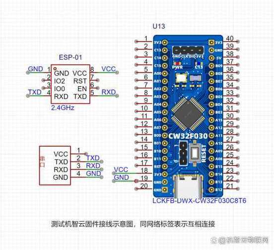 stm32与esp32的区别