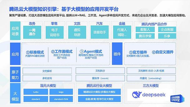 腾讯云ai官网入口