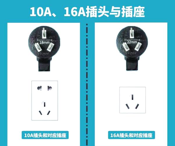 插座面板16a和10a区别