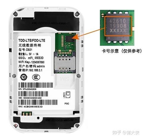 wifi版和插卡版有啥区别