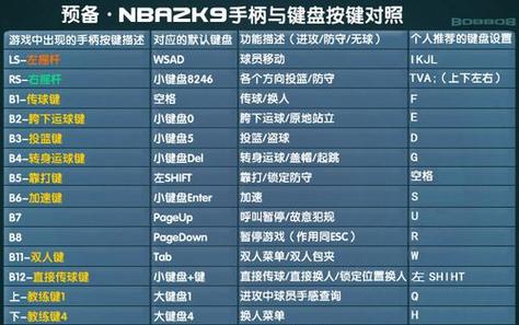 NBA2K预设按键