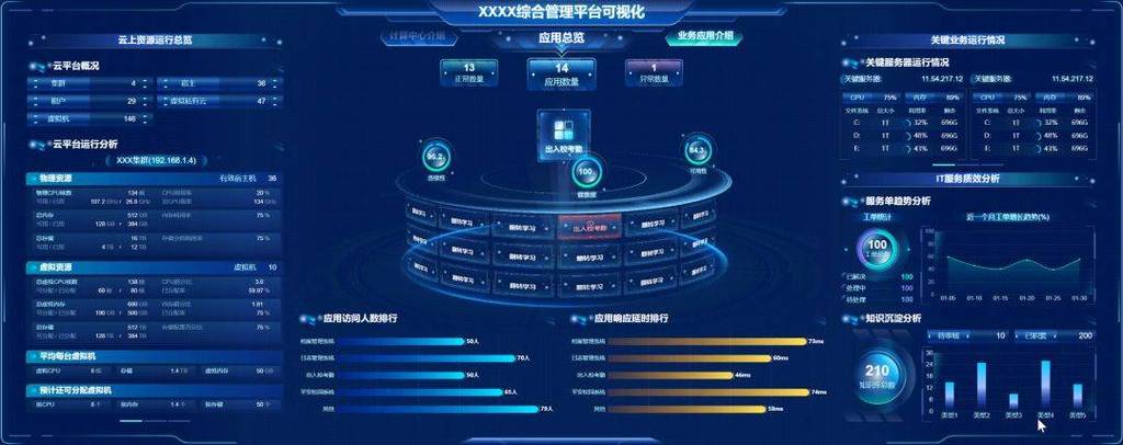 可视化运维管理平台