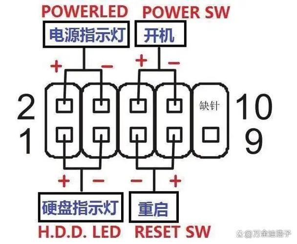 前置面板接线图