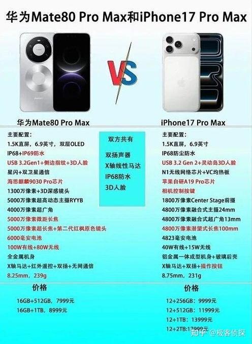 mate80pro参数配置详细