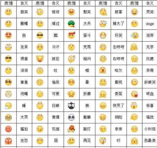 各种表情包的意思
