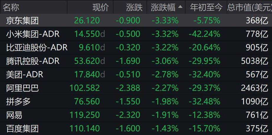美股芯片股全线重挫