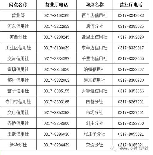 农村信用社客服服务内容