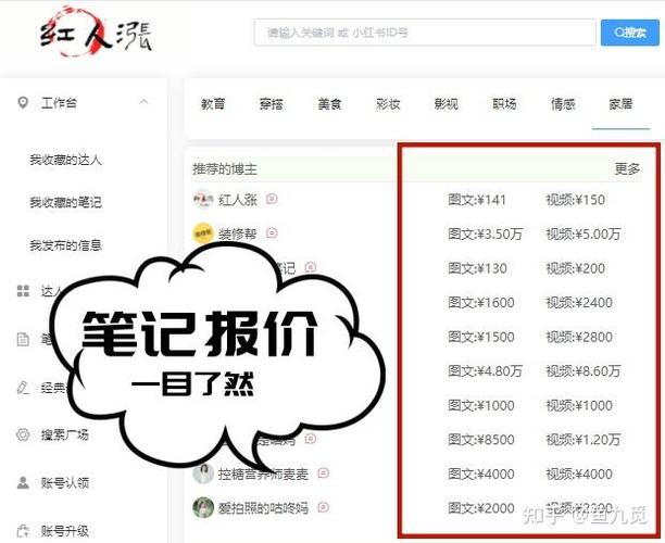 小红书达人合作平台