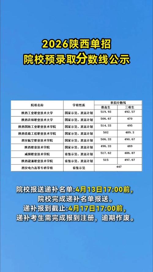 辽宁单招补录2026官网
