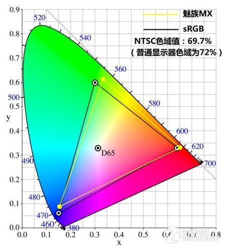魅族16x黑色和蓝色哪个好看