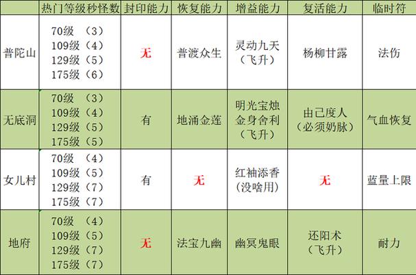 问道追击率伤害计算公式