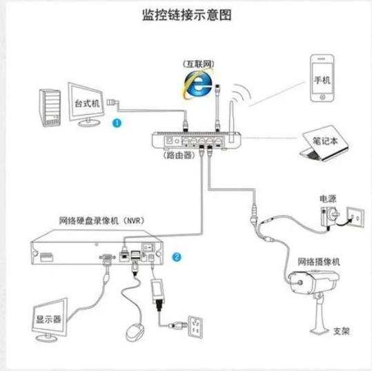 华为监控摄像头安装教程