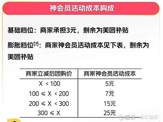 美团外卖会员分地区吗