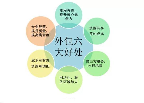 21ic项目外包平台