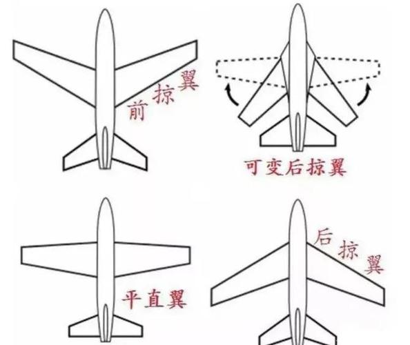 后掠翼飞机排名