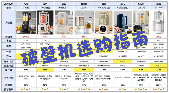 智能破壁机哪个牌子好